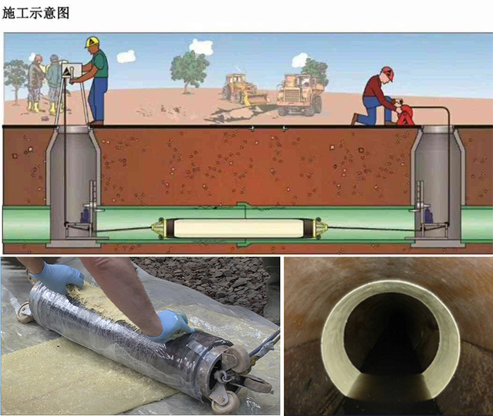 邵东管道局部点状修复